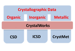 CDS Crystallographic Resources