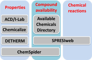 Other CDS Resources